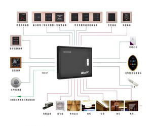 什么是智能化賓館？智能化賓館有哪些系統(tǒng)？