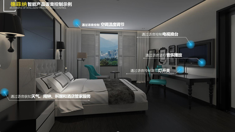 智能控制系統在精品酒店設計中的應用